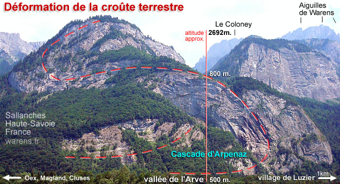 deformation de la croute terrestre, pliage rocher